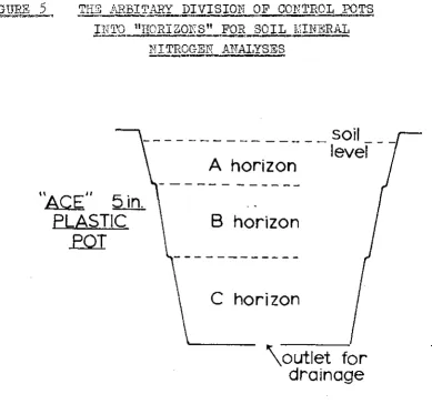 FIGURE 5 THE ARBITARY INTO 