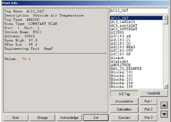 Figure - Point Info Dialog Box – red is Alarm 