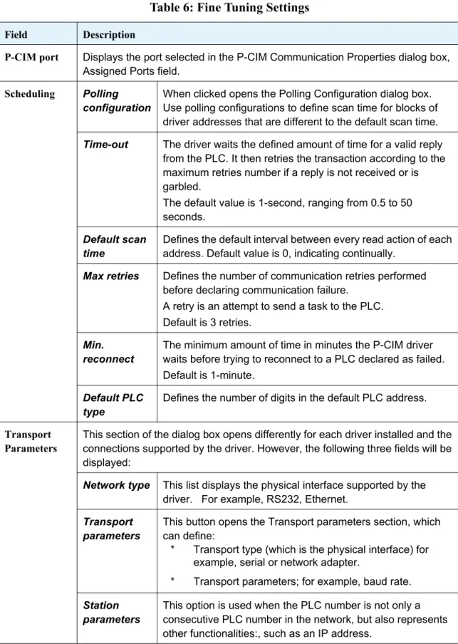 Table 6: Fine Tuning Settings