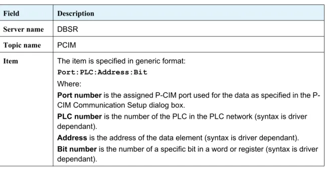 Table 8: Addresses Syntax