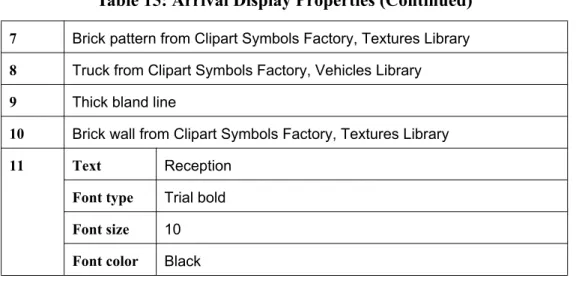 Table 15: Arrival Display Properties (Continued)