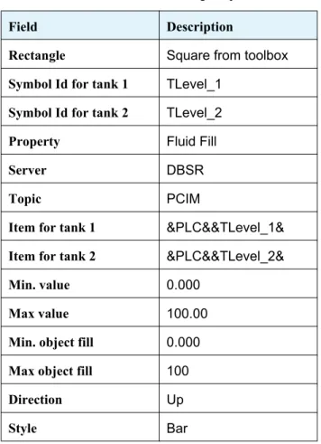 Table 18: Fluid Fill Property Table