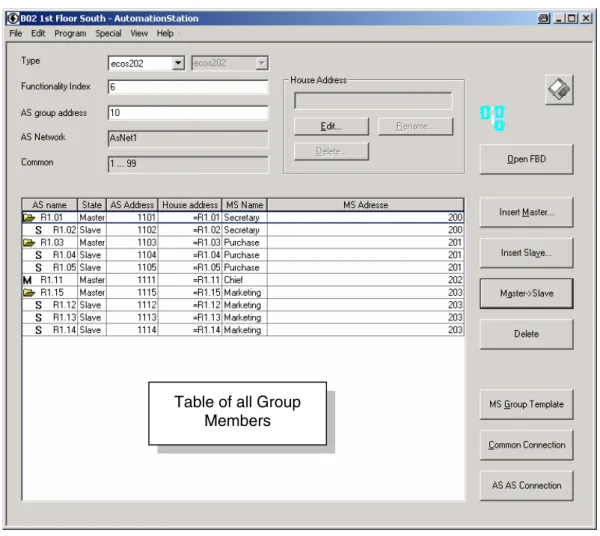 Table of all Group  Members 