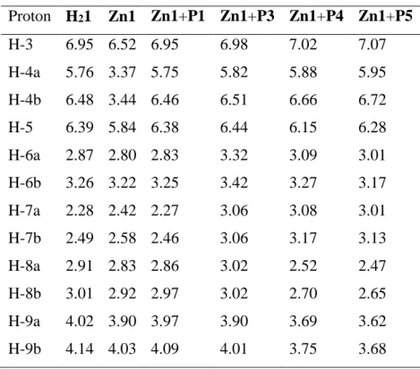 Table  2  Selected  1 H  NMR  resonances  for  the  protons  of  H 2 1,  Zn1  and  Zn1  host-guest  complexes  between Zn1 and P1, P3, P4 and P5