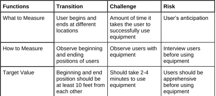 Table 2.2.1 - Specifications of Functions 