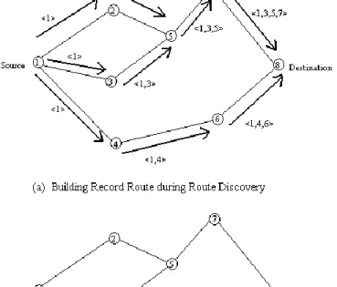 Figure 3.4:DSR Algorithm  (Source: Misra, 1999) 