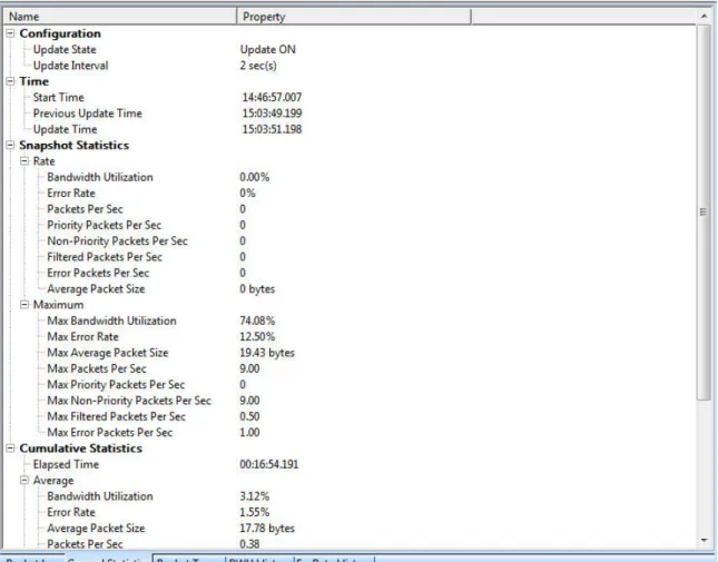 Figure 12 shows the General Statistics tab with example data. 