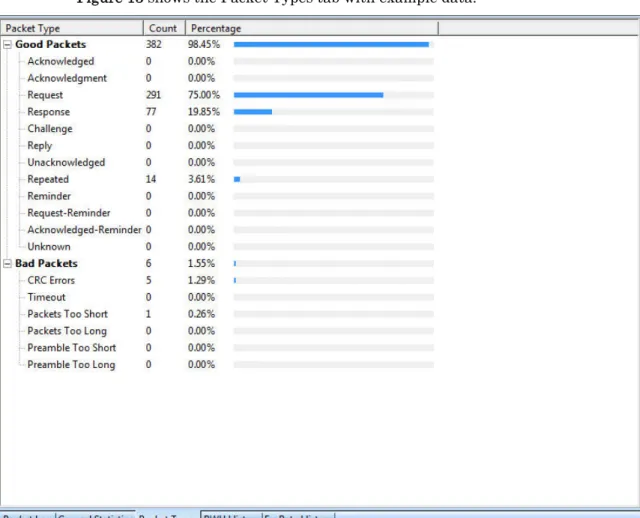 Figure 13 shows the Packet Types tab with example data. 