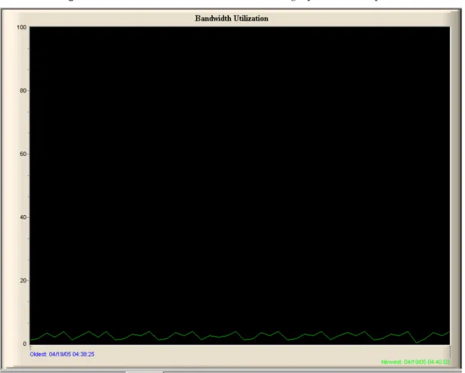 Figure 14. Bandwidth Utilization History Tab 