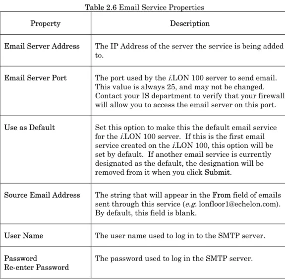 Table 2.6 describes the email service properties. 