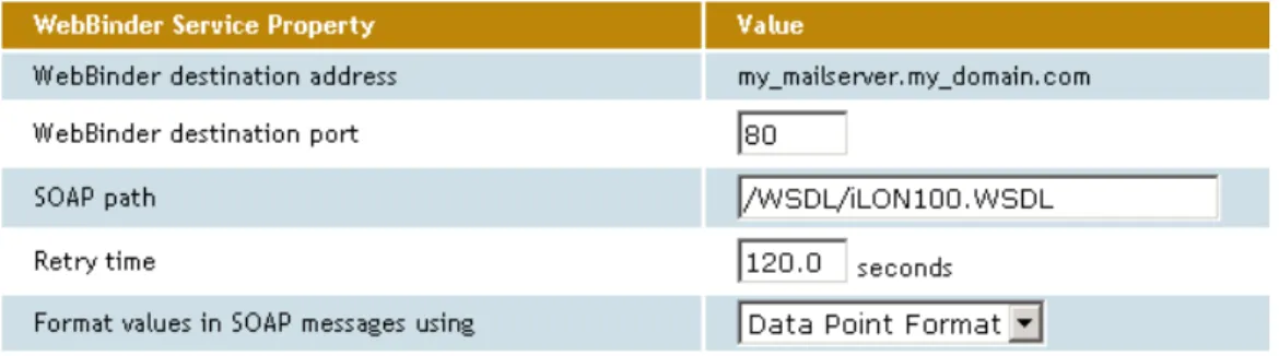 Figure 2.10 Web Binder Service Properties 