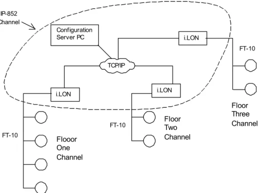 Figure 1.1 An IP-852 Channel 