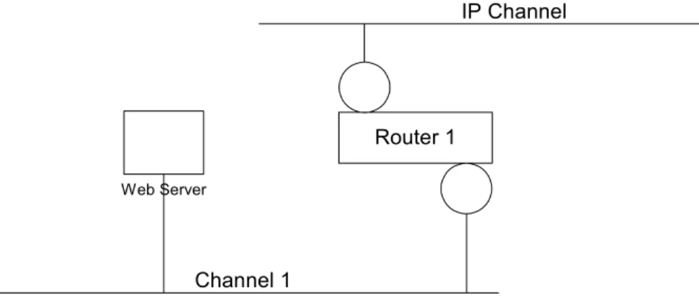 Figure 1 i.LON Subsystem Page Example 