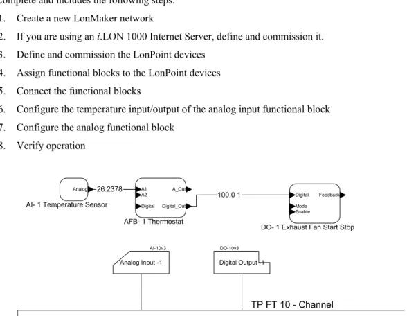 Figure 1  Quick-Start Example Network 