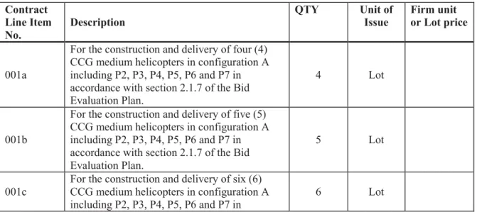 Table 1  Contract  Line Item  No. Description QTY Unit of Issue Firm unit  or Lot price 001a