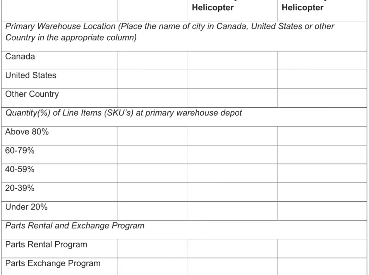 TABLE 1 – Maintenance Management Plan Details  Existing 
