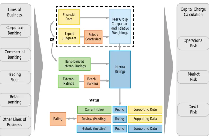 Fig 1: Functional Architecture