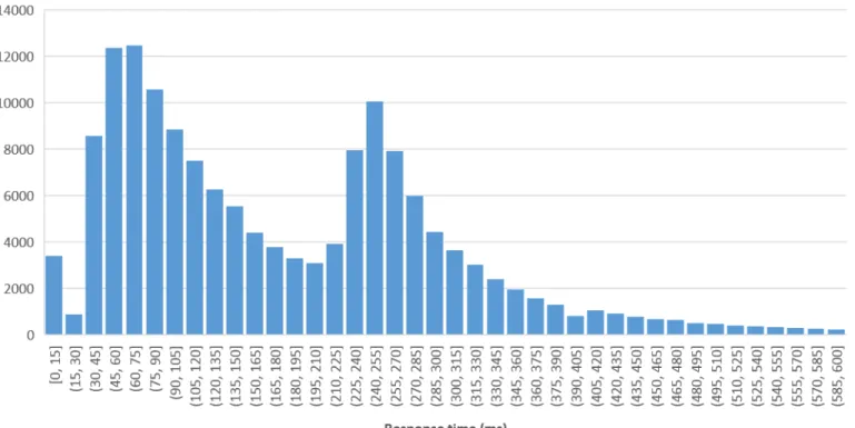 Figure 1: There are clusters in the size-data