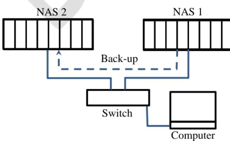 Figure 1. A sketch of the data storage device used in BIAS by FOI. 