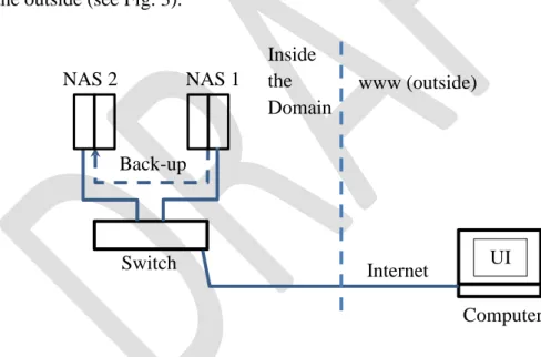 Figure 3. A sketch of the data sharing device used in BIAS by FOI. 