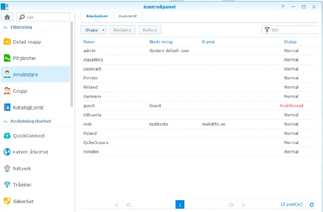 Figure 4. The users of the Data-Sharing Platform.  