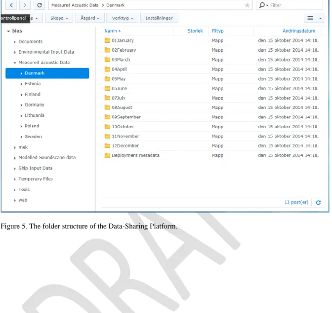 Figure 5. The folder structure of the Data-Sharing Platform. 