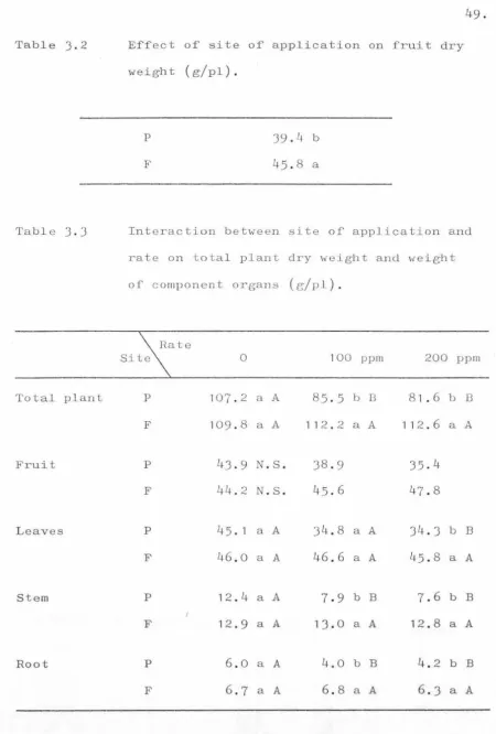 Table 3. 2 