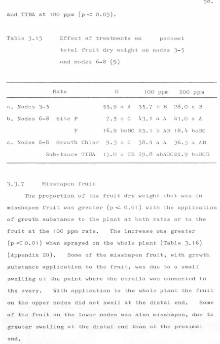 Table 3. 15 