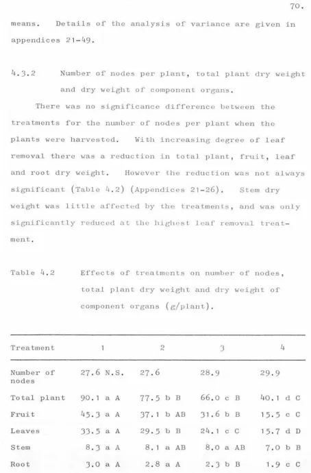 Table 4. 2 