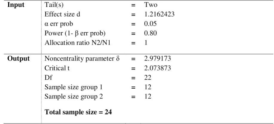 Table 3.1: Sample size calculation