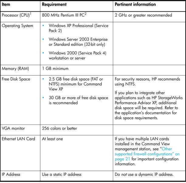 Table 2 Management station requirements
