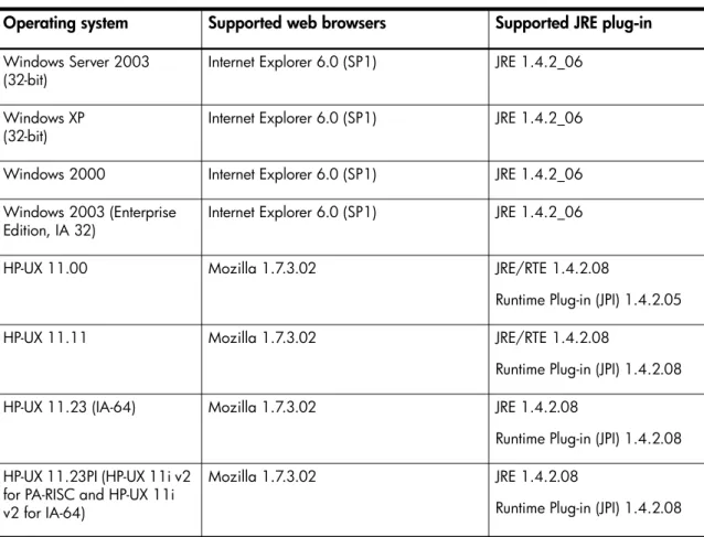 Table 3 Web client requirements