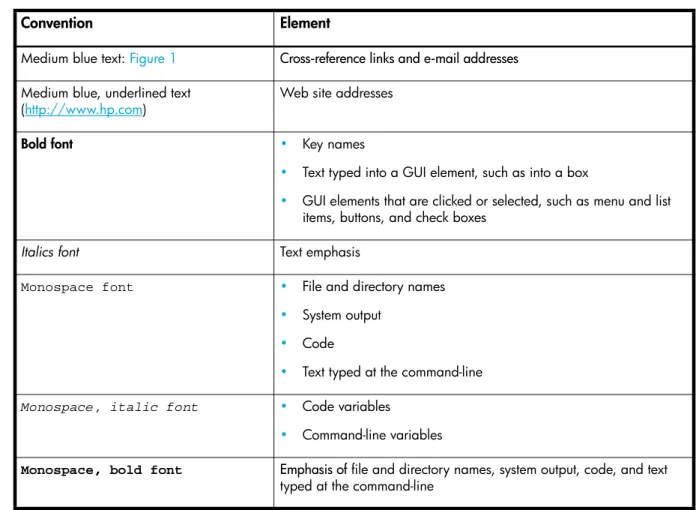 Table 1 Document conventions