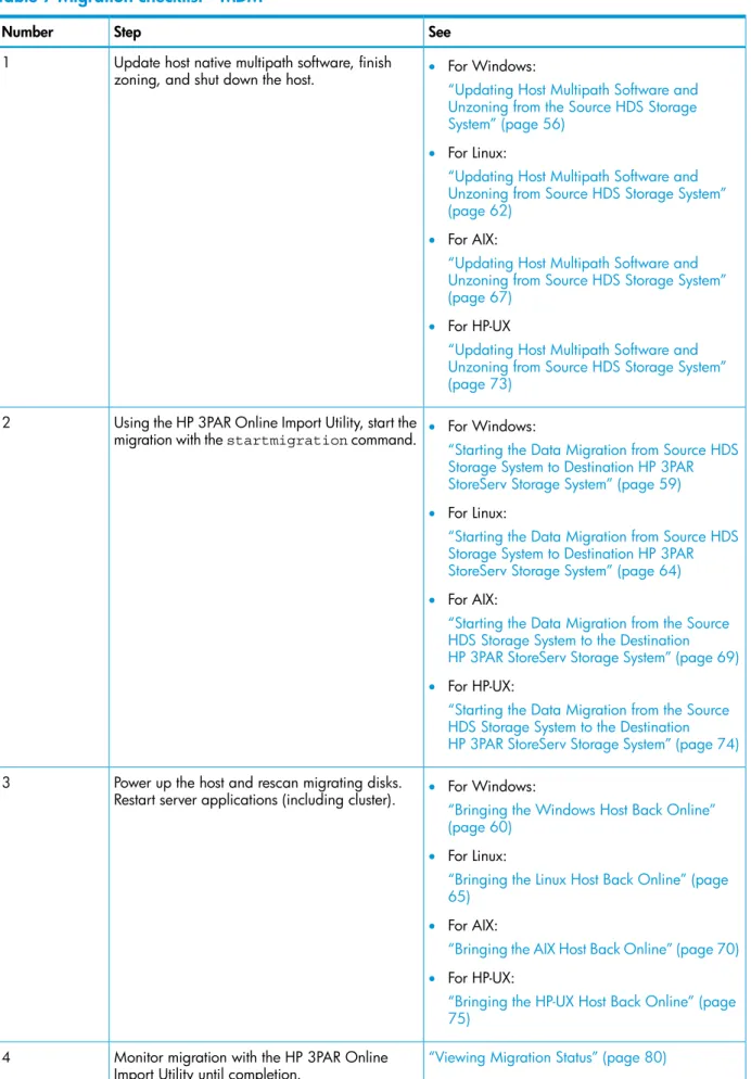 Table 7 Migration checklist—MDM
