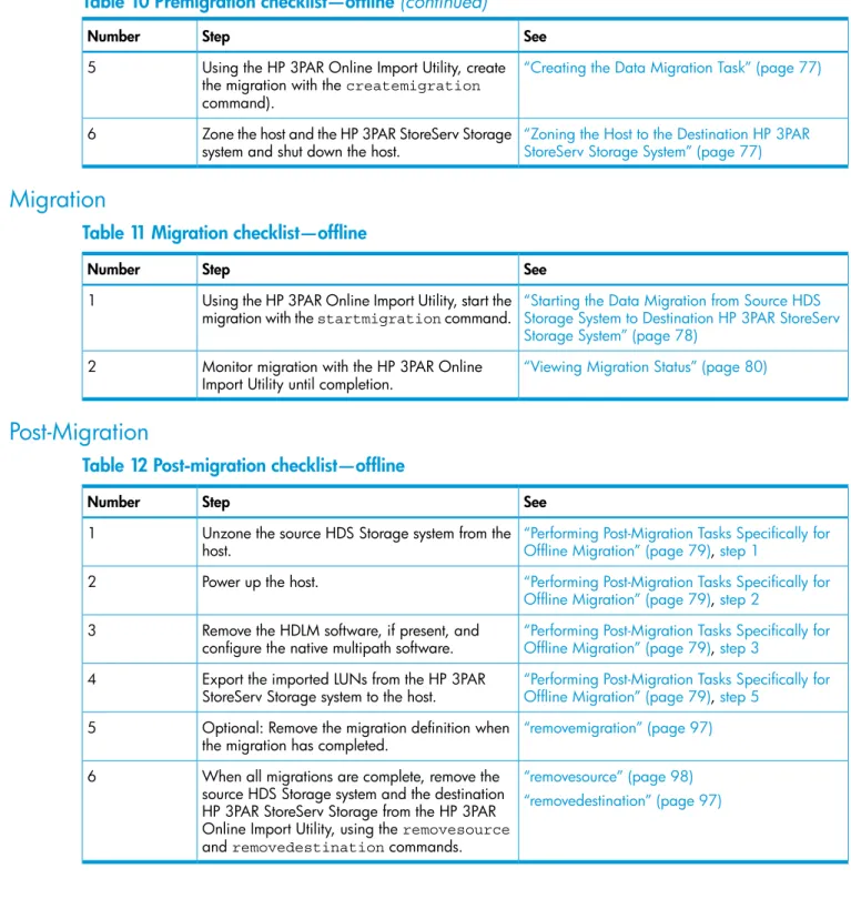 Table 10 Premigration checklist—offline (continued)