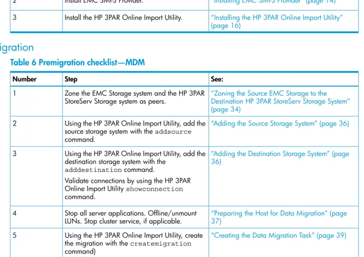 Table 5 Prerequisite component installation—MDM (continued)