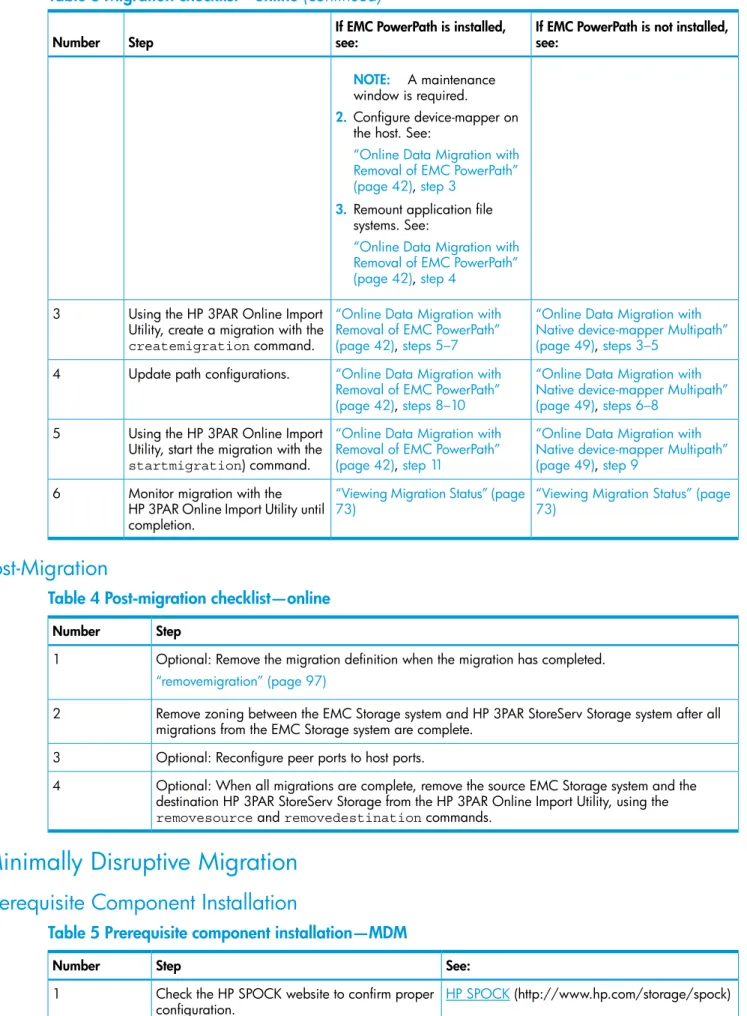 Table 4 Post-migration checklist—online