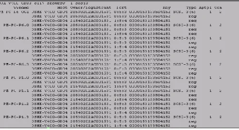 Figure 19. HP 3PAR CLI command “showrsv” showing SCSI-3 reservations on the migrating source HP 3PAR StoreServ storage system VVs 