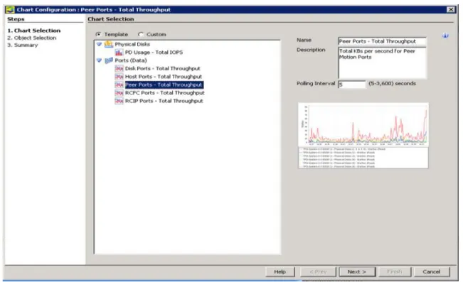 Figure 22. Graphical representation of the historical throughput configuration for the peer ports on the destination HP 3PAR StoreServ  storage system 