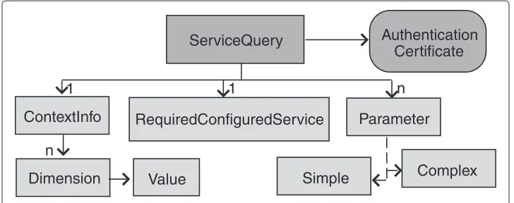 Figure 3 Buffet style query. The content of a buffet style query.