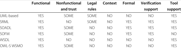 Table 4 Related service publication