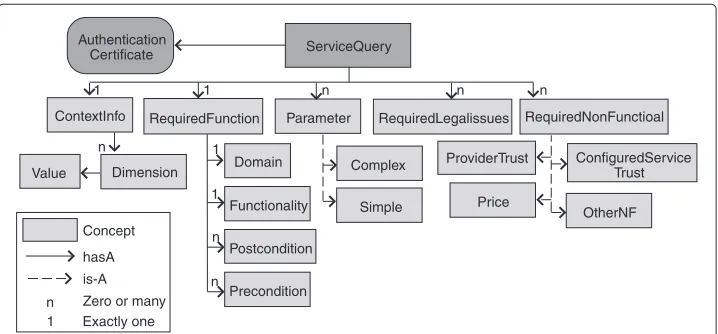 Figure 2 Exact-match query. The content of a traditional style query of type exact-match.