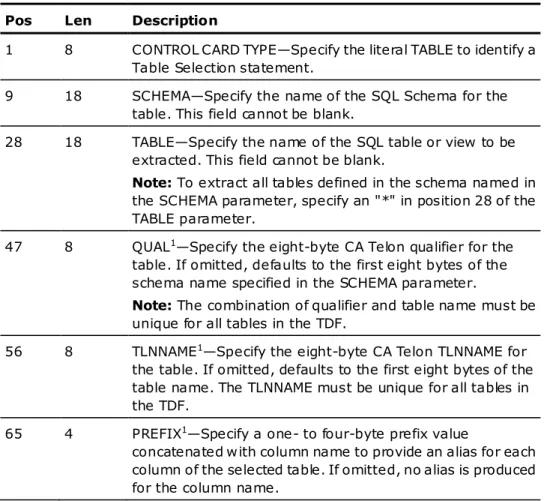 Table Selection 