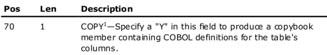 Table Selection Examples 