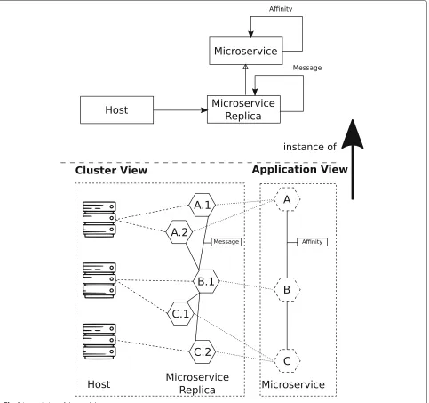 Fig. 5 Instantiation of the model