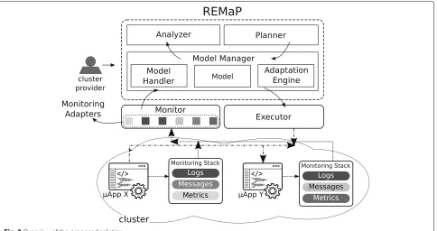 Fig. 3 Overview of the proposed solution