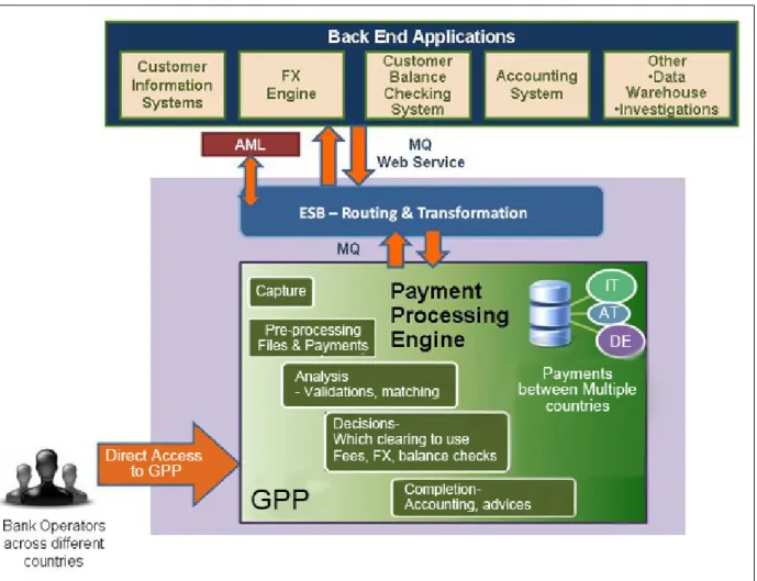 Figure 2. GPP-SP solution overview