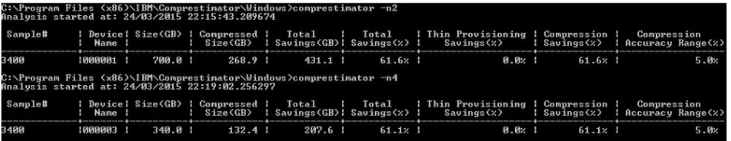 Figure 3 shows an example of the Comprestimator analysis and output. In this example, the predicted  savings of 61.6% was accurate, with the actual savings being 59%