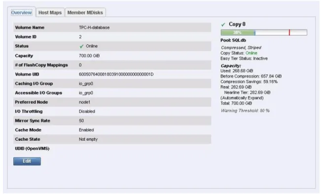 Figure 4: Viewing compression savings in Storwize GUI 