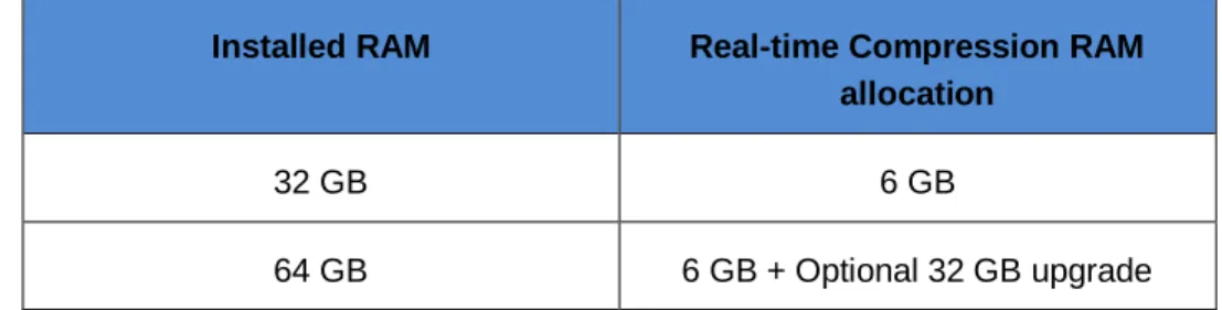 Table 1: RAM allocation for Real-time Compression 